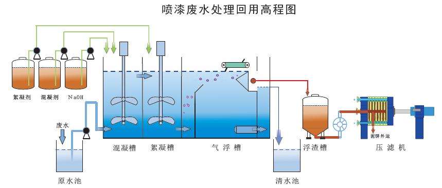 甘肃企业喷涂废水处理成功案例